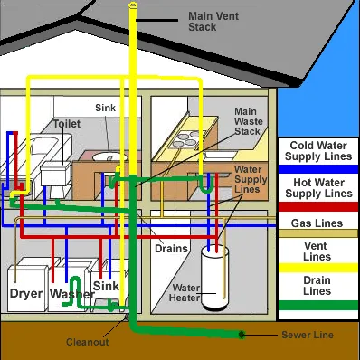 Professional Plumbing Services Showcase