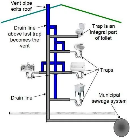 Professional Plumbing Services Showcase